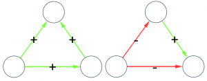 Signed graph balanced triads